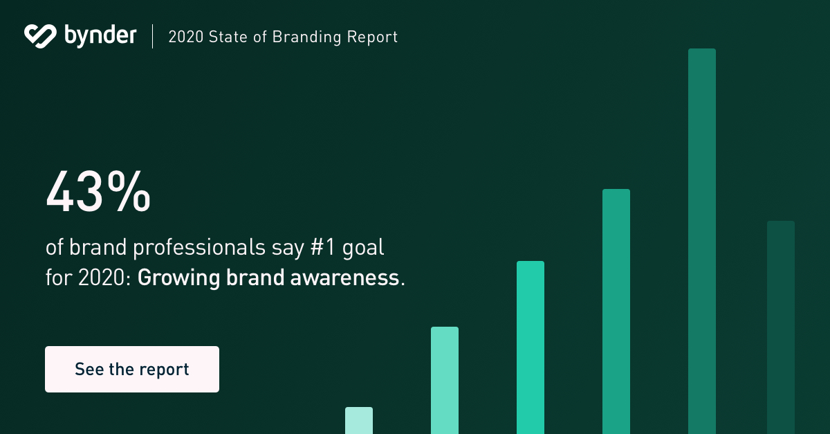 43% of brand professionals say #1 goal is growing brand awareness