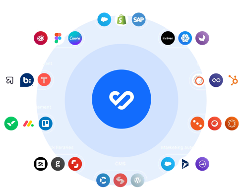 Explore integrations